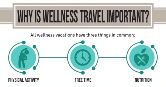 Why Wellness Travel is Important to Your Health and Work